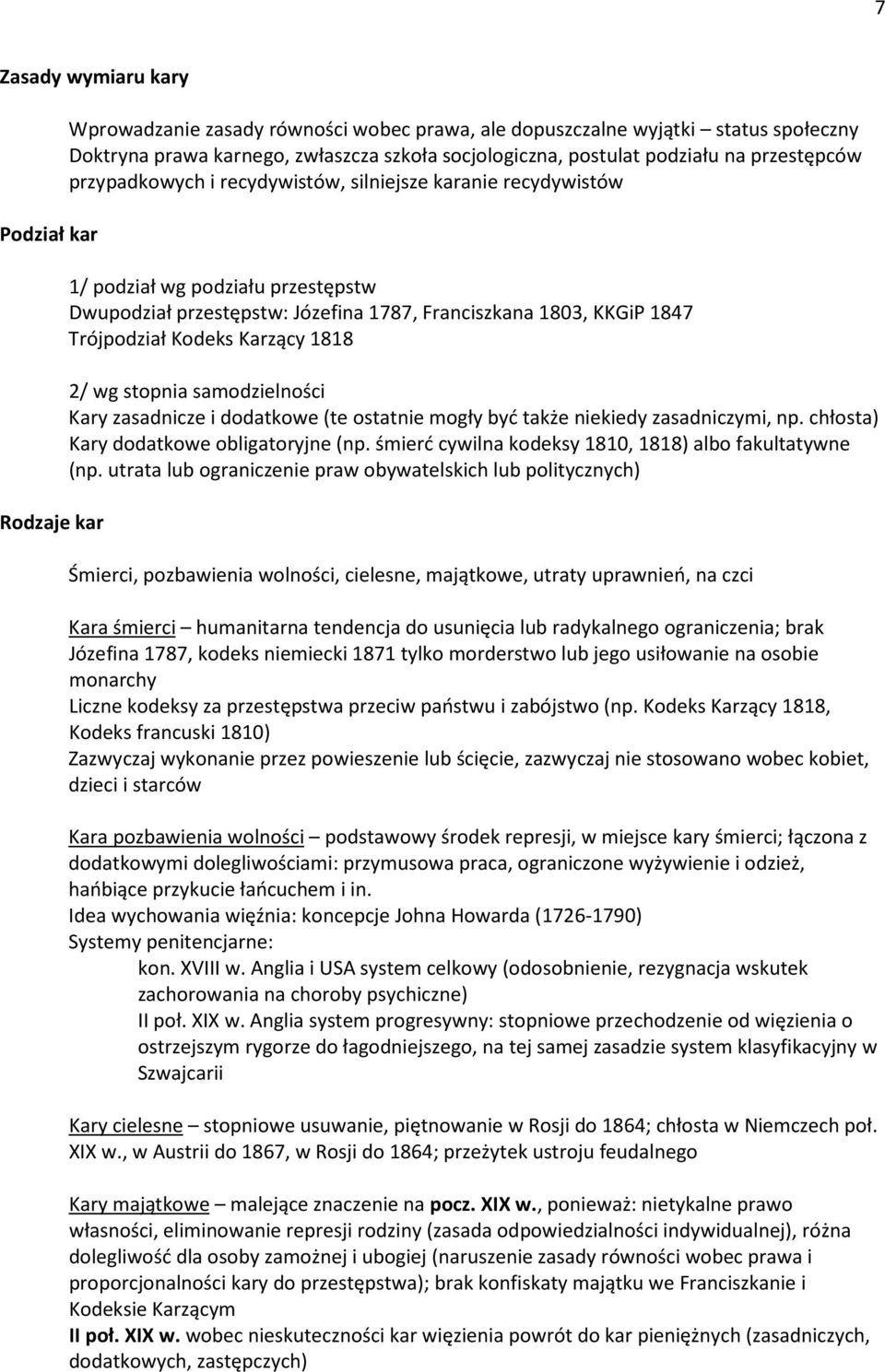 Trójpodział Kodeks Karzący 1818 2/ wg stopnia samodzielności Kary zasadnicze i dodatkowe (te ostatnie mogły być także niekiedy zasadniczymi, np. chłosta) Kary dodatkowe obligatoryjne (np.