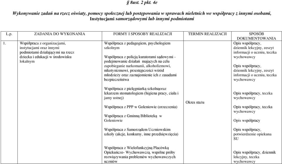 Współpraca z pedagogiem, psychologiem szkolnym Opis współpracy, dziennik lekcyjny, zeszyt informacji o uczniu, teczka wychowawcy Współpraca z policją kuratorami sądowymi - podejmowanie działań