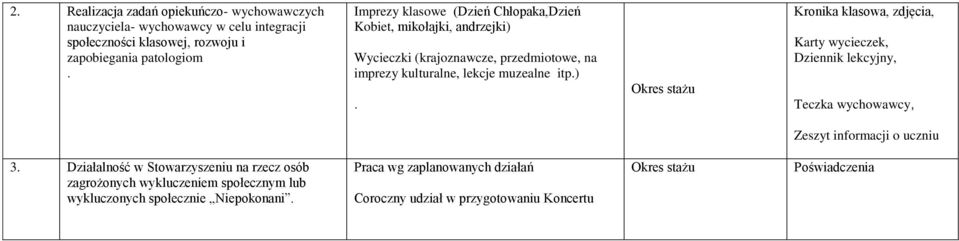 klasowa, zdjęcia, Karty wycieczek, Dziennik lekcyjny, Teczka wychowawcy, Zeszyt informacji o uczniu 3 Działalność w Stowarzyszeniu na rzecz osób