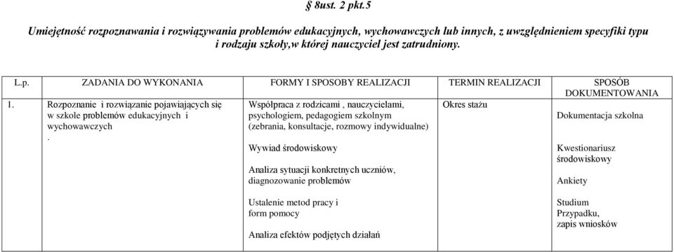 wychowawczych Współpraca z rodzicami, nauczycielami, psychologiem, pedagogiem szkolnym (zebrania, konsultacje, rozmowy indywidualne) Dokumentacja szkolna Wywiad środowiskowy