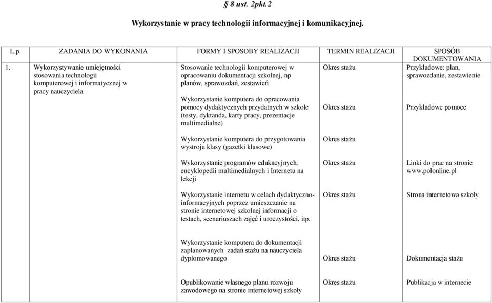 sprawozdanie, zestawienie Wykorzystanie komputera do opracowania pomocy dydaktycznych przydatnych w szkole (testy, dyktanda, karty pracy, prezentacje multimedialne) Przykładowe pomoce Wykorzystanie