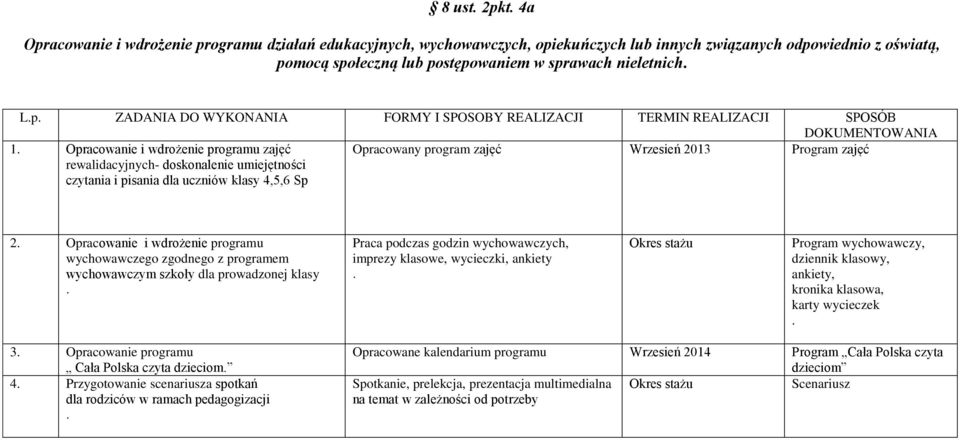 4,5,6 Sp Opracowany program zajęć Wrzesień 2013 Program zajęć 2 Opracowanie i wdrożenie programu wychowawczego zgodnego z programem wychowawczym szkoły dla prowadzonej klasy Praca podczas godzin