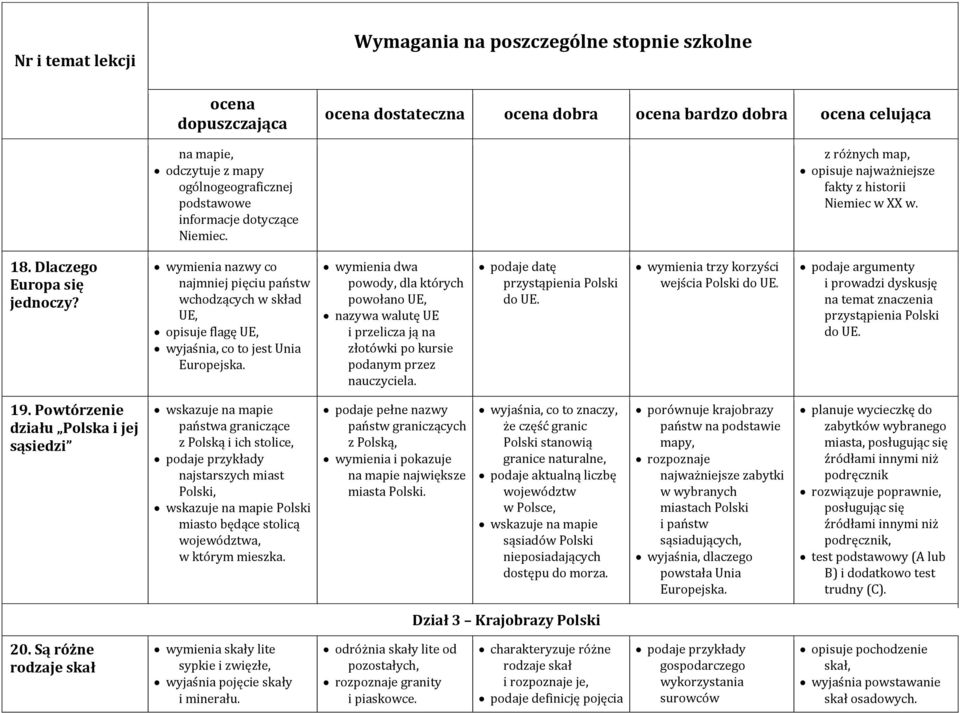 wymienia dwa powody, dla których powołano UE, nazywa walutę UE i przelicza ją na złotówki po kursie podanym przez nauczyciela. podaje datę przystąpienia Polski do UE.