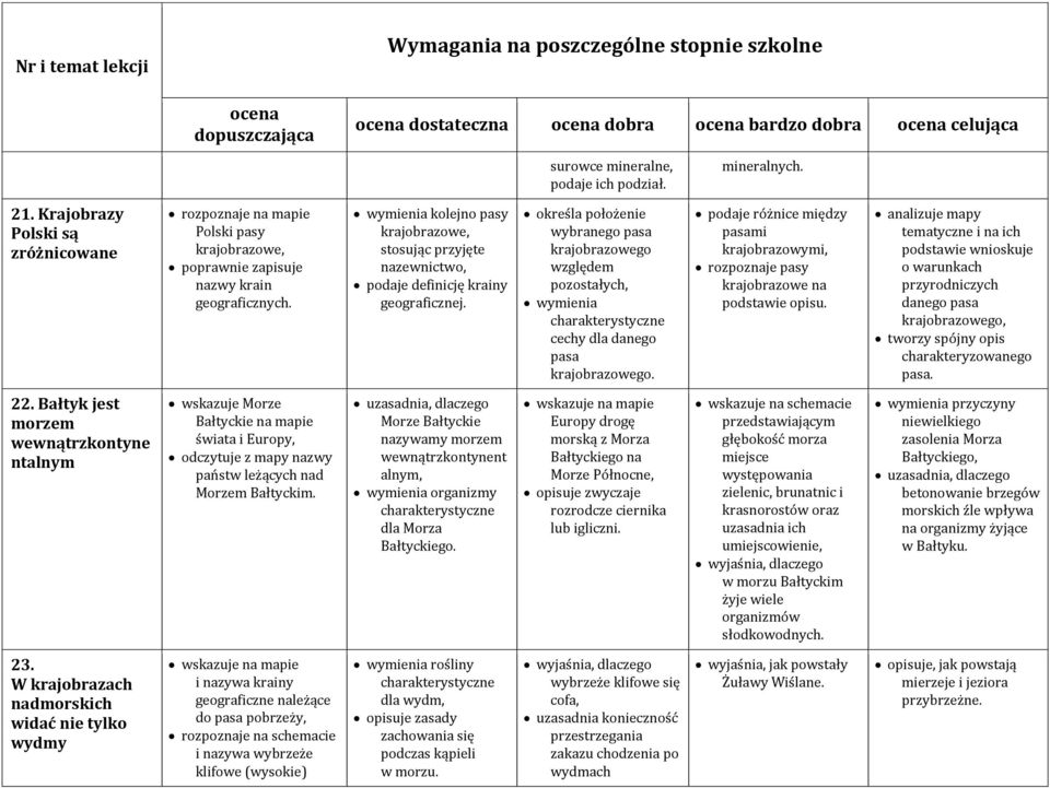 wymienia kolejno pasy krajobrazowe, stosując przyjęte nazewnictwo, podaje definicję krainy geograficznej.