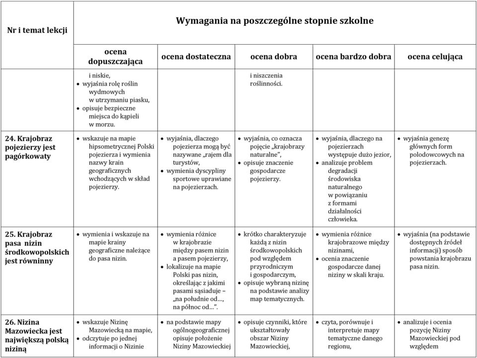 wyjaśnia, dlaczego pojezierza mogą być nazywane rajem dla turystów, wymienia dyscypliny sportowe uprawiane na pojezierzach.