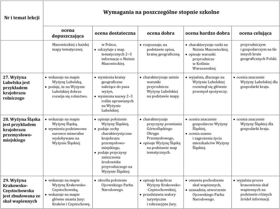 przyrodniczym i gospodarczym na tle innych krain geograficznych Polski. 27.