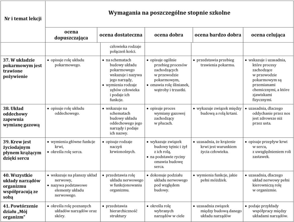 opisuje ogólnie przebieg procesów zachodzących w przewodzie pokarmowym, omawia rolę ślinianek, wątroby i trzustki. przedstawia przebieg trawienia pokarmu.