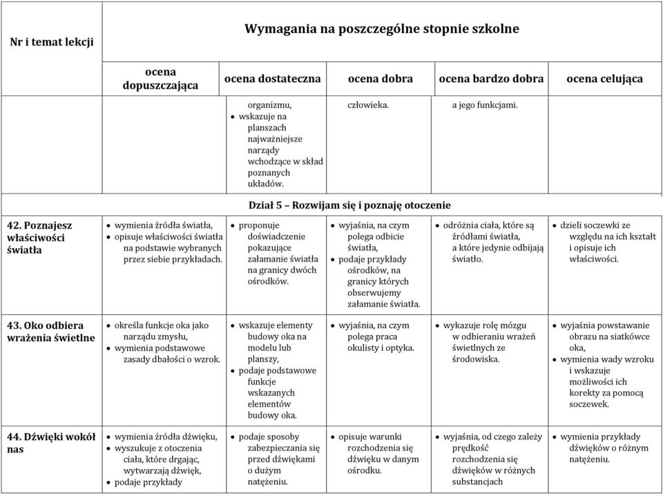 proponuje doświadczenie pokazujące załamanie światła na granicy dwóch ośrodków. wyjaśnia, na czym polega odbicie światła, ośrodków, na granicy których obserwujemy załamanie światła.