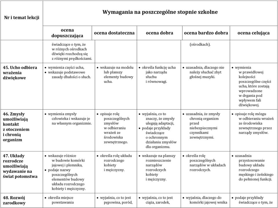 określa funkcję ucha jako narządu słuchu i równowagi. uzasadnia, dlaczego nie należy słuchać zbyt głośnej muzyki.