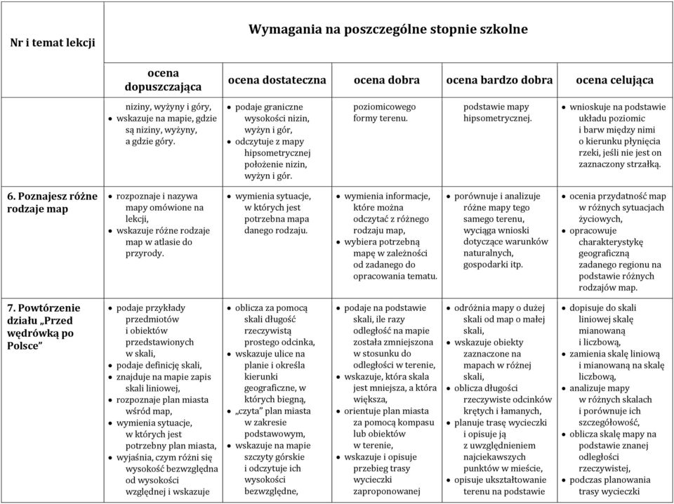 wnioskuje na podstawie układu poziomic i barw między nimi o kierunku płynięcia rzeki, jeśli nie jest on zaznaczony strzałką. 6.