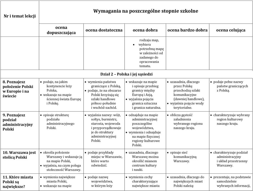 wymienia państwa graniczące z Polską, podaje, że na obszarze Polski krzyżują się szlaki handlowe północ-południe i wschód-zachód.