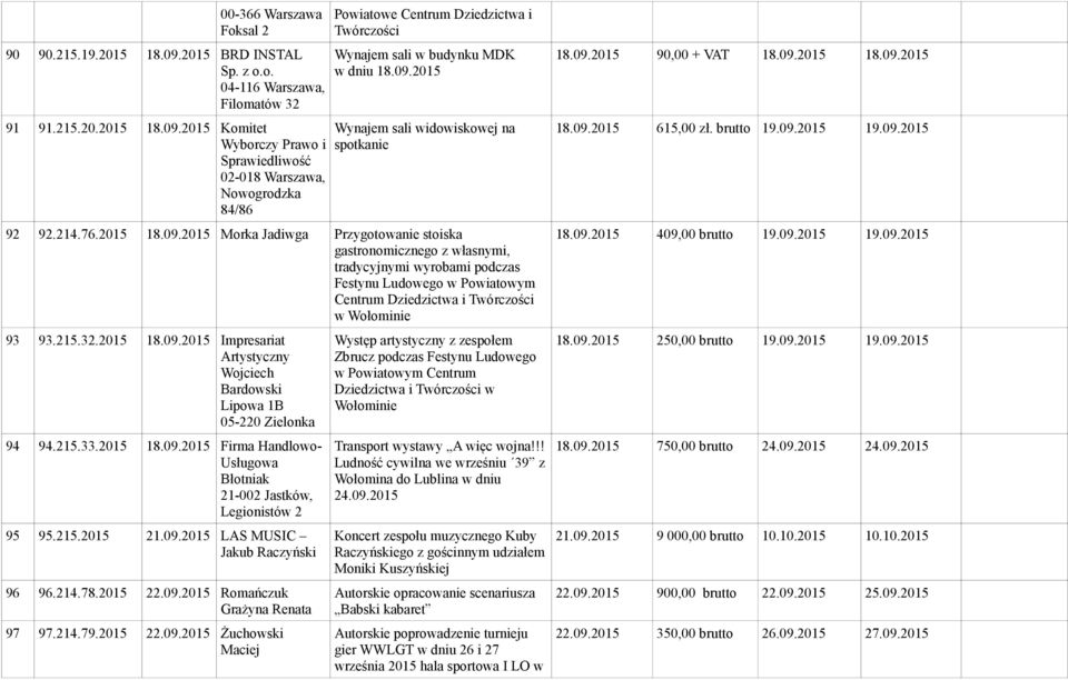 2015 Komitet Wyborczy Prawo i Sprawiedliwość 02-018 Warszawa, Nowogrodzka 84/86 Powiatowe Centrum Dziedzictwa i Twórczości Wynajem sali w budynku MDK w dniu 18.09.