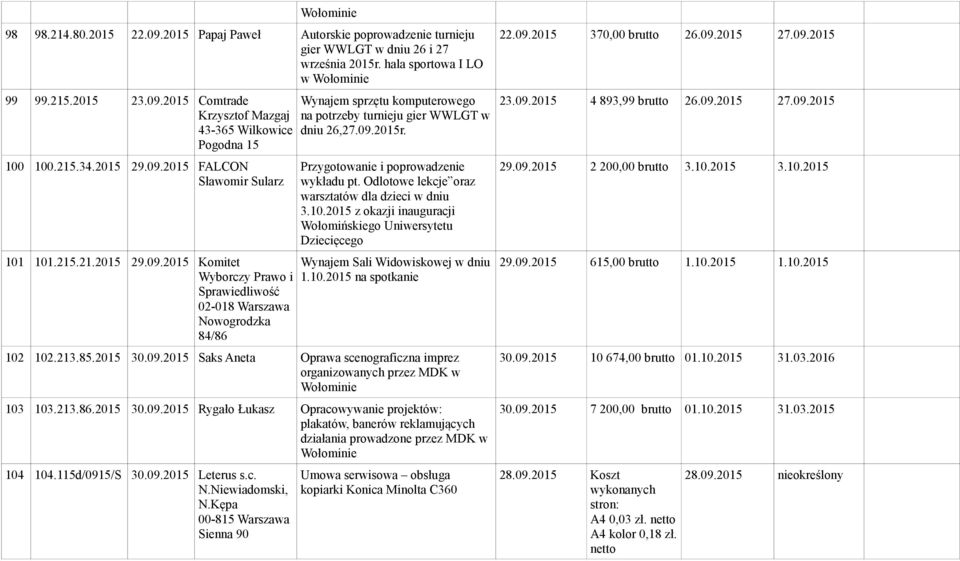 09.2015r. Przygotowanie i poprowadzenie wykładu pt. Odlotowe lekcje oraz warsztatów dla dzieci w dniu 3.10.