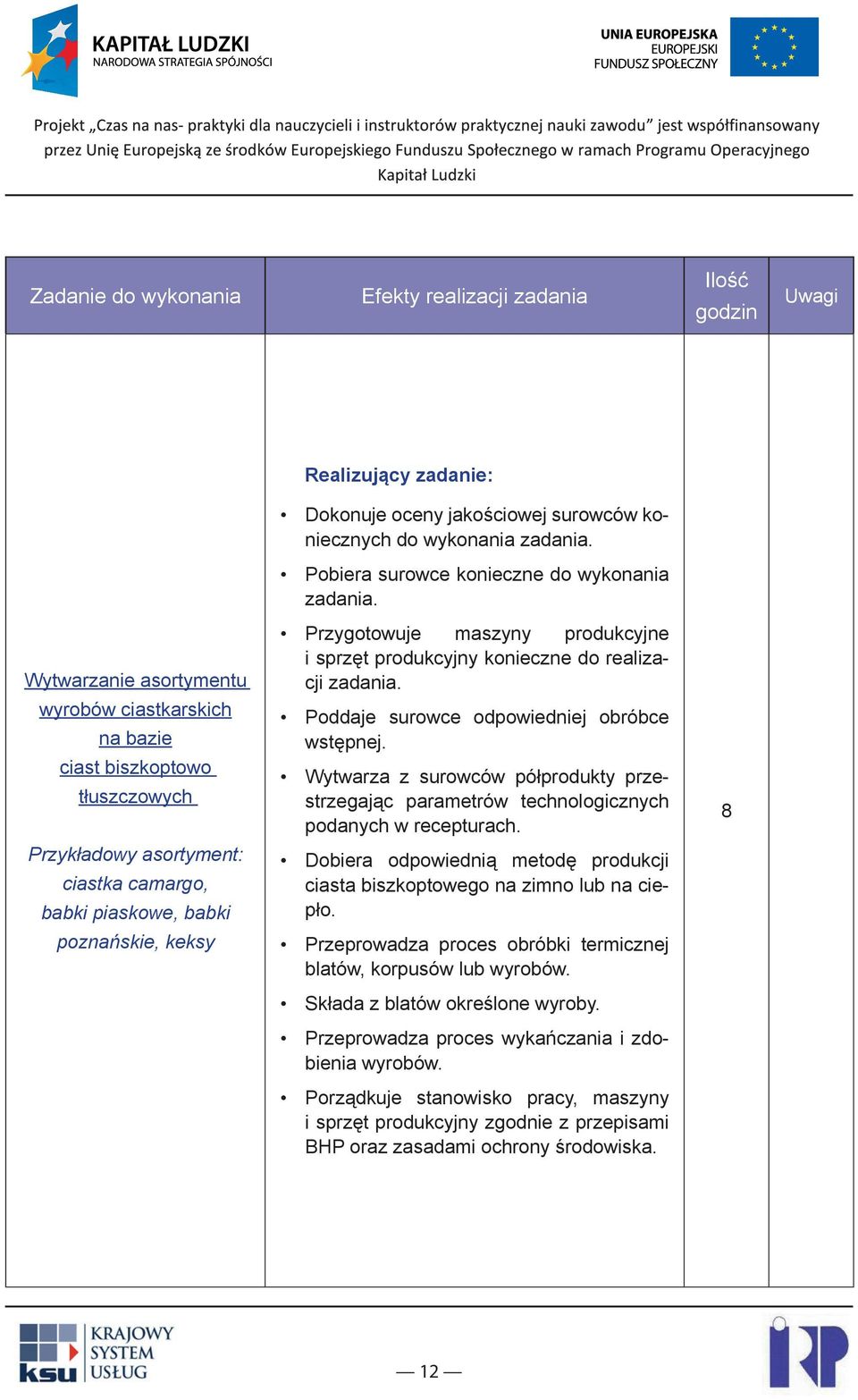 wyrobów ciastkarskich na bazie ciast biszkoptowo tłuszczowych Poddaje surowce odpowiedniej obróbce wstępnej.