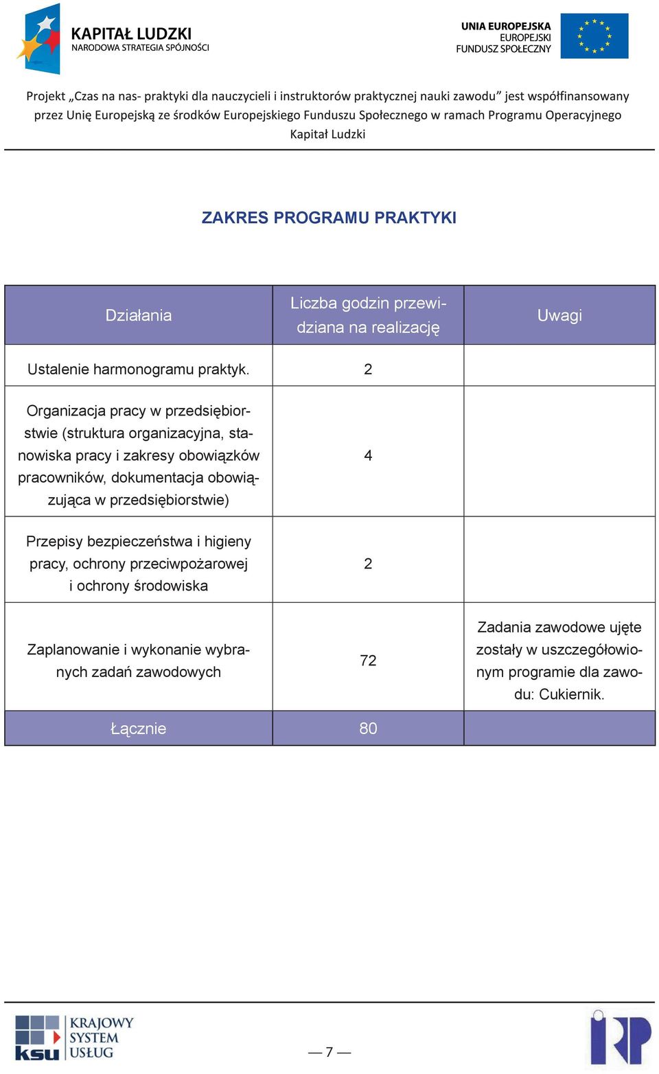 dokumentacja obowiązująca w przedsiębiorstwie) 4 Przepisy bezpieczeństwa i higieny pracy, ochrony przeciwpożarowej i ochrony