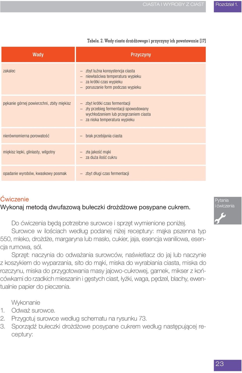 fermentacji zły przebieg fermentacji spowodowany wychłodzeniem lub przegrzaniem ciasta za niska temperatura wypieku nierównomierna porowatość brak przebijania ciasta miękisz lepki, gliniasty,