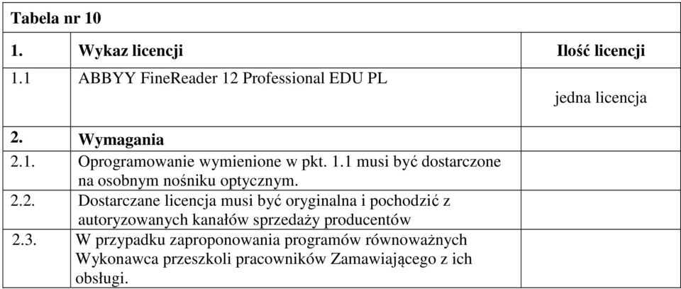 2. Dostarczane licencja musi być oryginalna i pochodzić z autoryzowanych kanałów sprzedaży producentów 2.3.