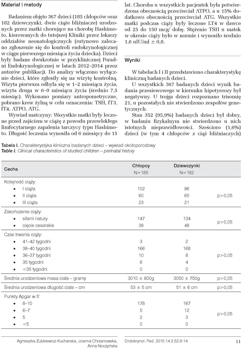 Dzieci były badane dwukrotnie w przyklinicznej Poradni Endokrynologicznej w latach 212 214 przez autorów publikacji. Do analizy włączono wyłącznie dzieci, które zgłosiły się na wizytę kontrolną.