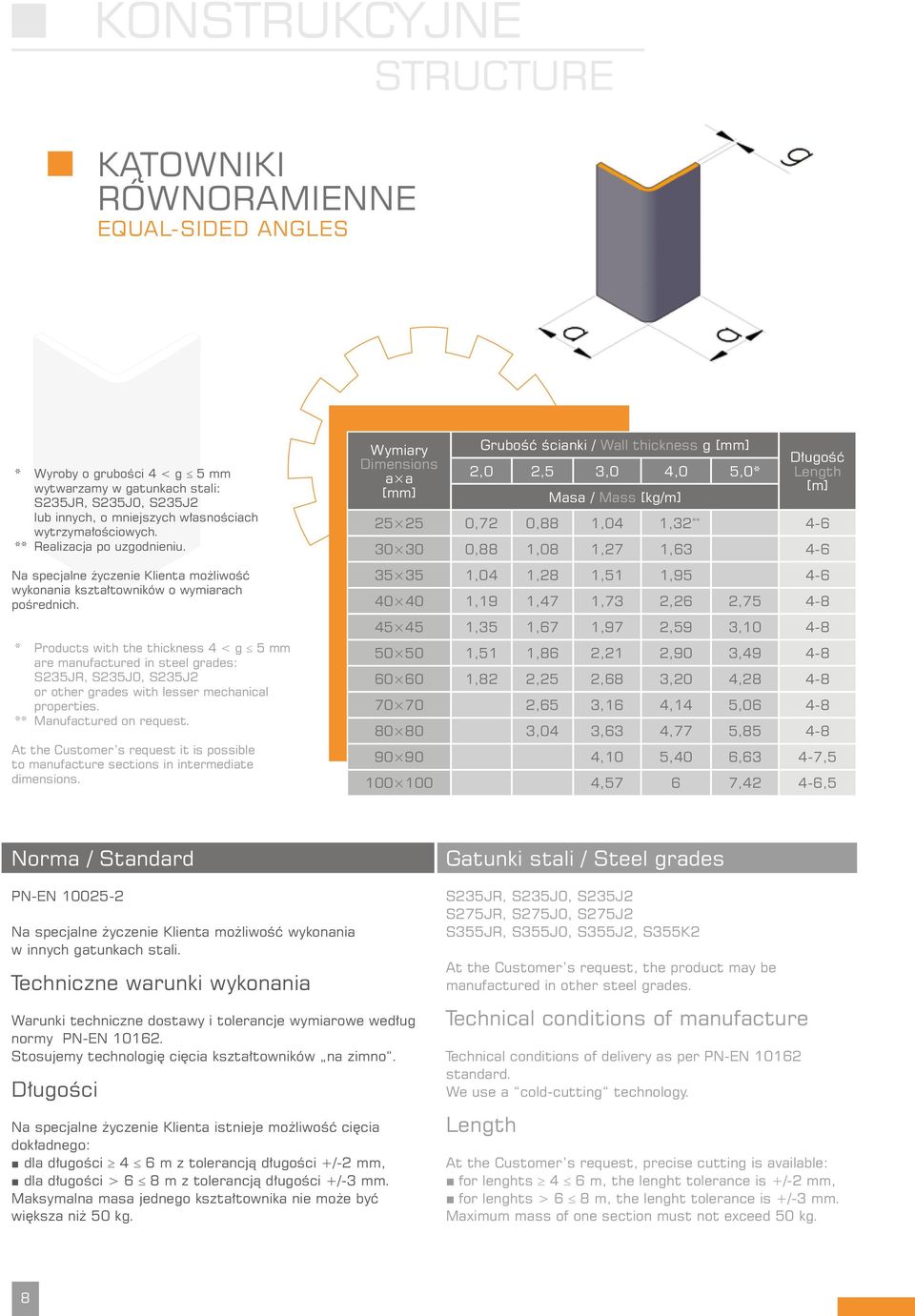 * Products with the thickness 4 < g 5 mm are manufactured in steel grades: S235JR, S235J0, S235J2 or other grades with lesser mechanical properties. ** Manufactured on request.