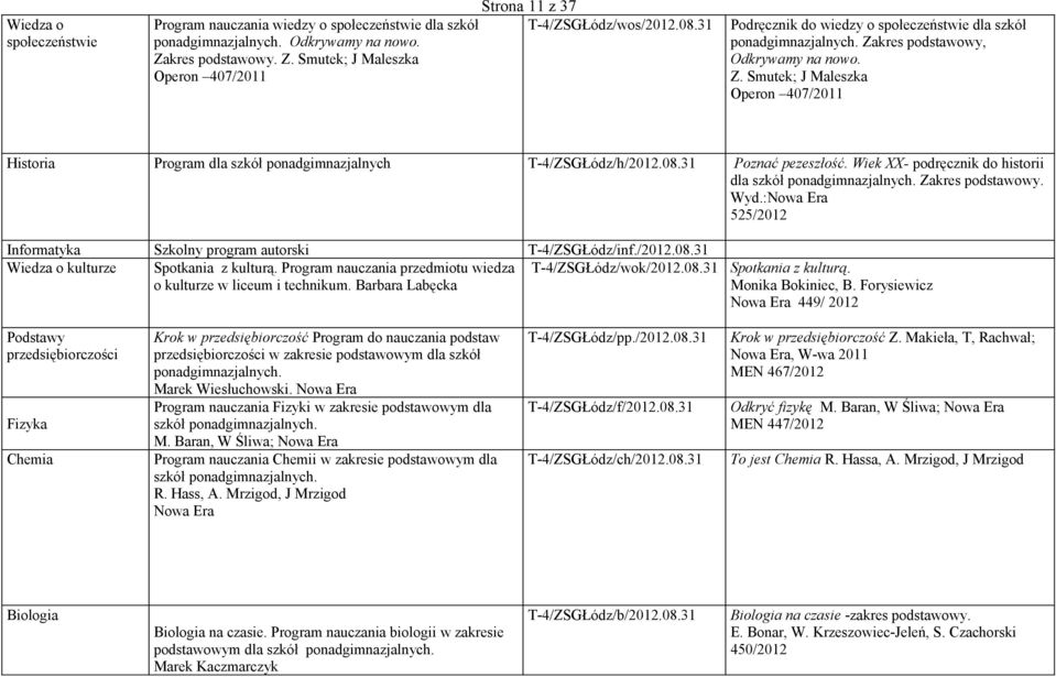 08.31 Poznać pezeszłość. Wiek XX- podręcznik do historii dla szkół ponadgimnazjalnych. Zakres podstawowy. Wyd.:Nowa Era 525/2012 Informatyka T-4/ZSGŁódz/inf./2012.08.31 Wiedza o kulturze Spotkania z kulturą.