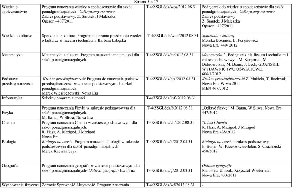 Program nauczania przedmiotu wiedza o kulturze w liceum i technikum. Barbara Labęcka T-4/ZSGŁódz/wok/2012.08.31 Spotkania z kulturą. Monika Bokiniec, B.