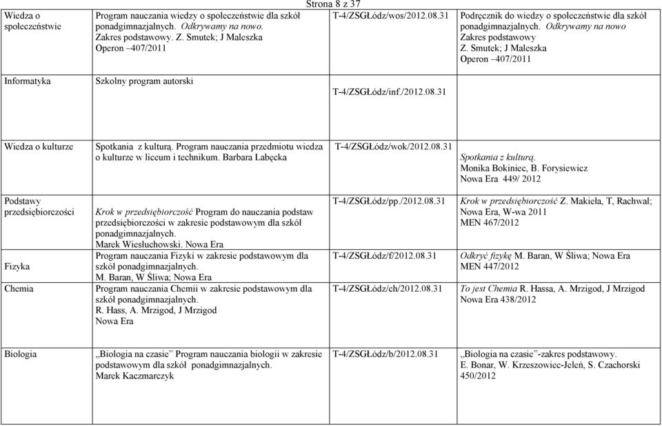 Program nauczania przedmiotu wiedza o kulturze w liceum i technikum. Barbara Labęcka T-4/ZSGŁódz/wok/2012.08.31 Spotkania z kulturą. Monika Bokiniec, B.