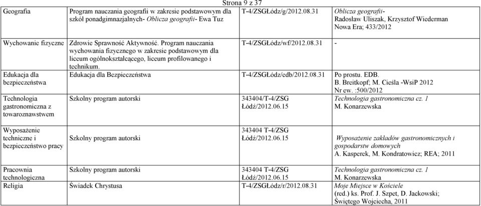 gastronomiczna z towaroznawstwem Zdrowie Sprawność Aktywność. Program nauczania wychowania fizycznego w zakresie podstawowym dla technikum. T-4/ZSGŁódz/wf/2012.08.