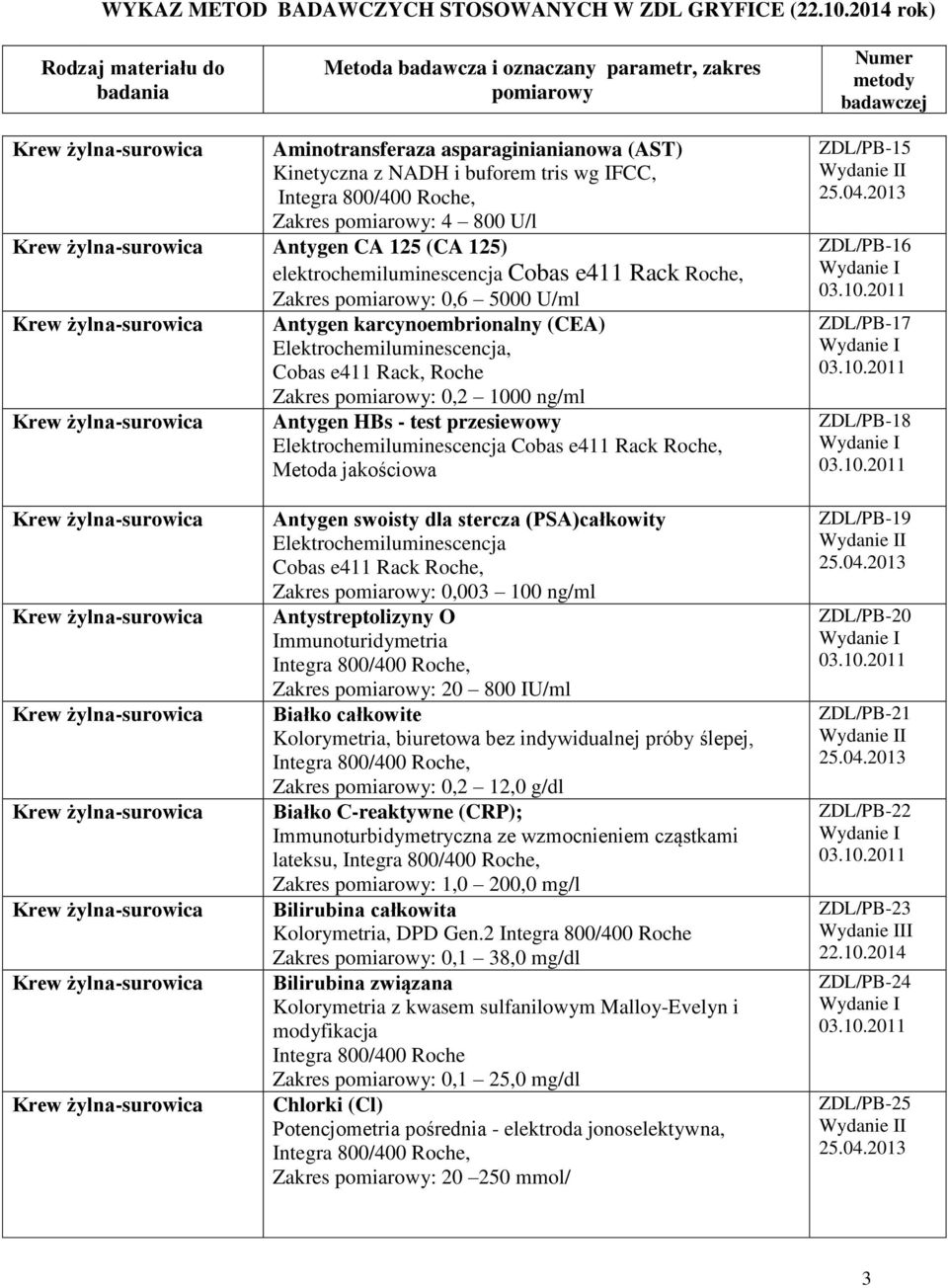 (PSA)całkowity Elektrochemiluminescencja Zakres : 0,003 100 ng/ml Antystreptolizyny O Immunoturidymetria Zakres : 20 800 IU/ml Białko całkowite Kolorymetria, biuretowa bez indywidualnej próby ślepej,