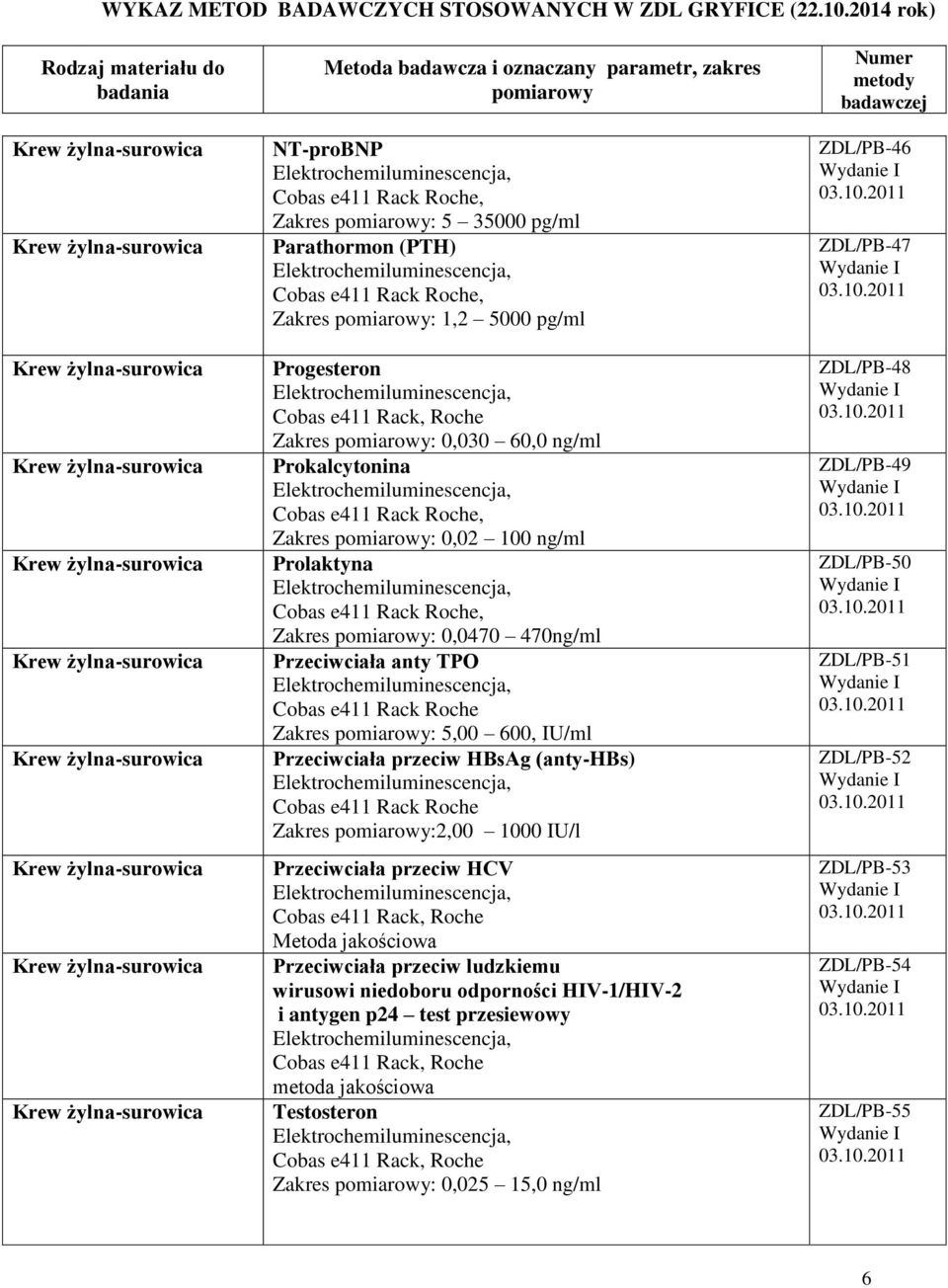 Roche Zakres :2,00 1000 IU/l Przeciwciała przeciw HCV Metoda jakościowa Przeciwciała przeciw ludzkiemu wirusowi niedoboru odporności HIV-1/HIV-2 i antygen p24