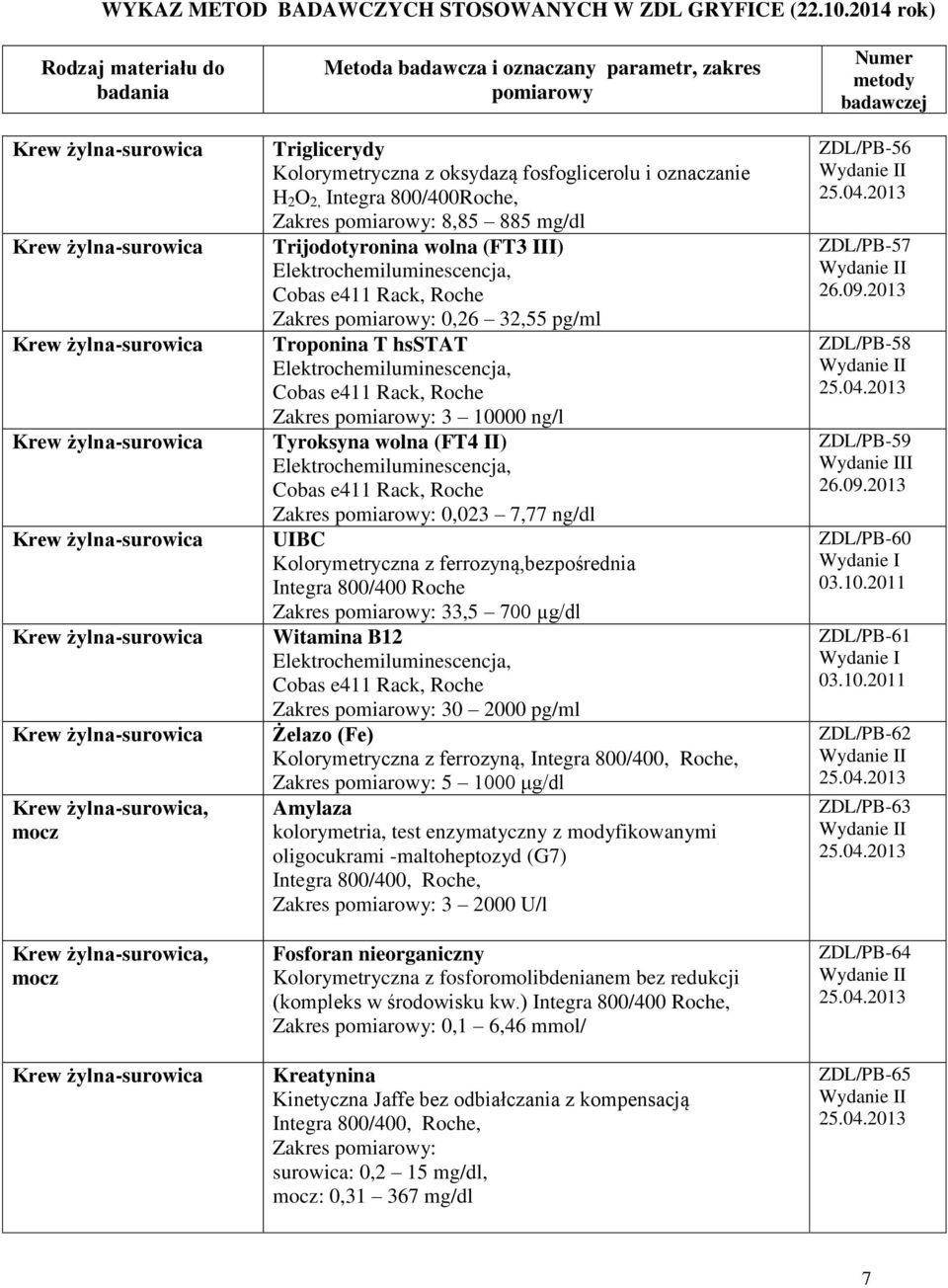 Kolorymetryczna z ferrozyną, Integra 800/400, Roche, Zakres : 5 1000 μg/dl Amylaza kolorymetria, test enzymatyczny z modyfikowanymi oligocukrami -maltoheptozyd (G7) Integra 800/400, Roche, Zakres : 3