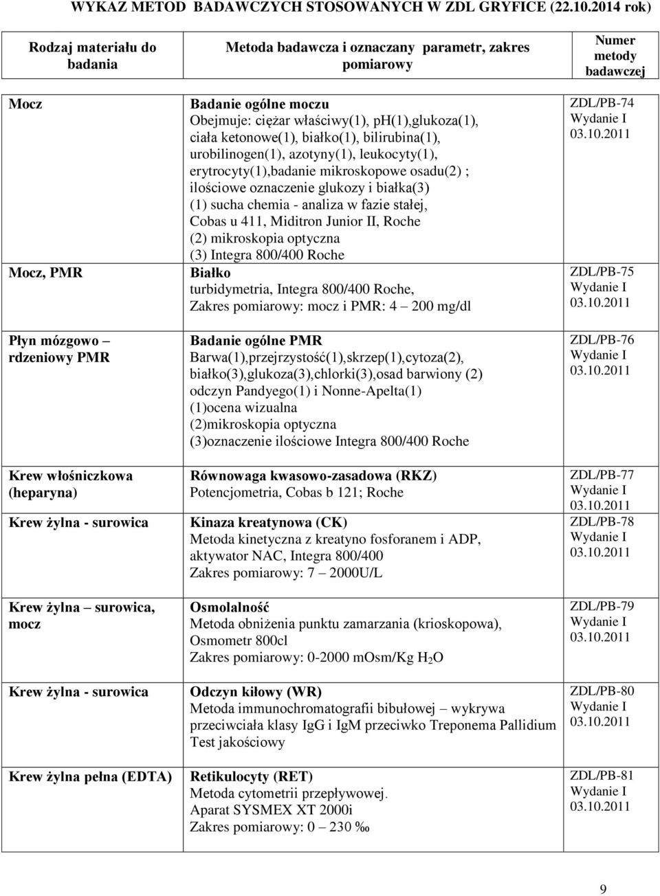 białka(3) (1) sucha chemia - analiza w fazie stałej, Cobas u 411, Miditron Junior II, Roche (2) mikroskopia optyczna (3) Białko turbidymetria, Zakres : i PMR: 4 200 mg/dl Badanie ogólne PMR