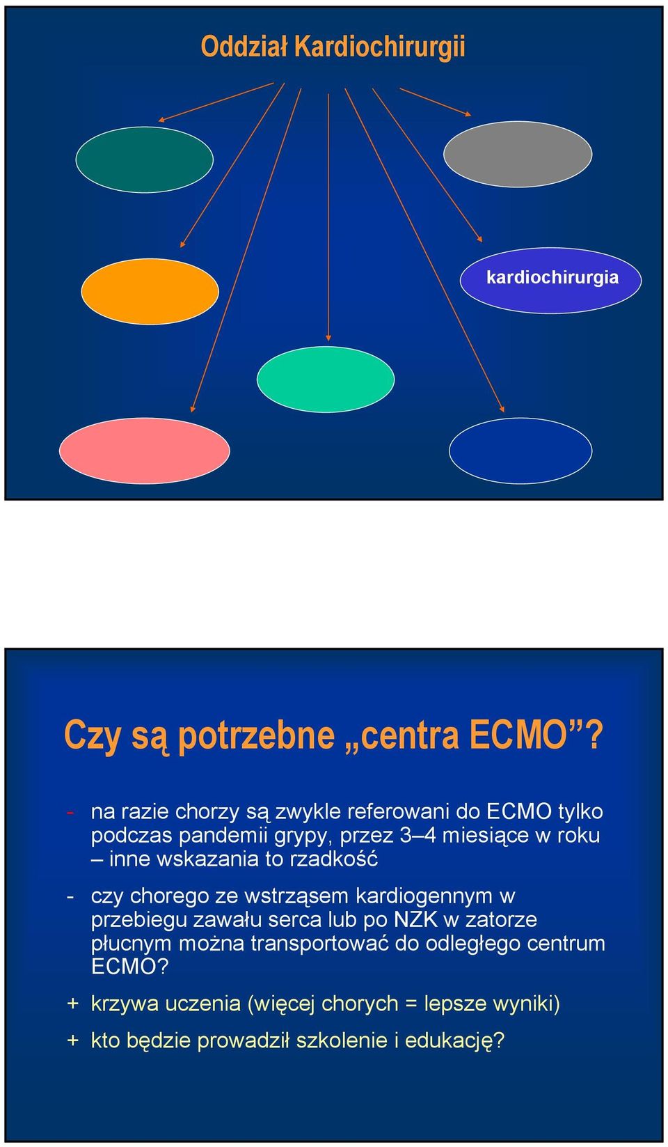 wskazania to rzadkość - czy chorego ze wstrząsem kardiogennym w przebiegu zawału serca lub po NZK w zatorze