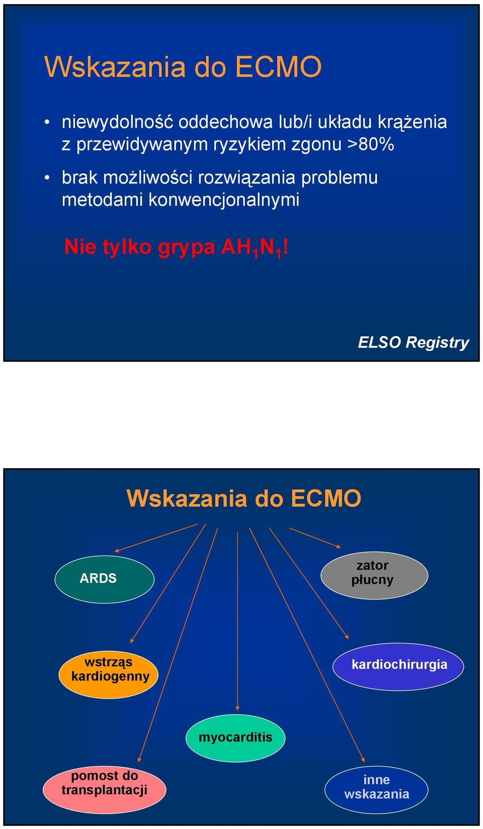 konwencjonalnymi Nie tylko grypa AH 1 N 1!