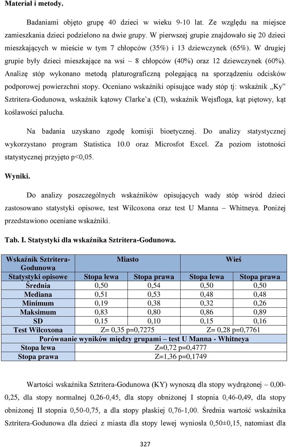 W drugiej grupie były dzieci mieszkające na wsi 8 chłopców (40%) oraz 12 dziewczynek (60%).