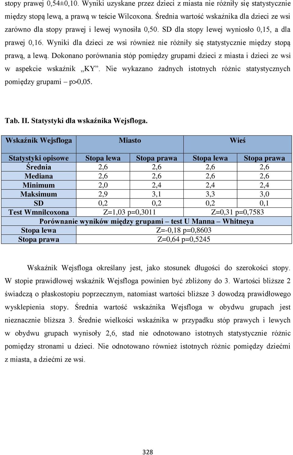 Wyniki dla dzieci ze wsi również nie różniły się statystycznie między stopą prawą, a lewą. Dokonano porównania stóp pomiędzy grupami dzieci z miasta i dzieci ze wsi w aspekcie wskaźnik KY.