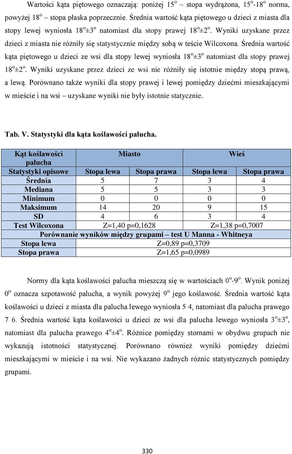 Wyniki uzyskane przez dzieci z miasta nie różniły się statystycznie między sobą w teście Wilcoxona.