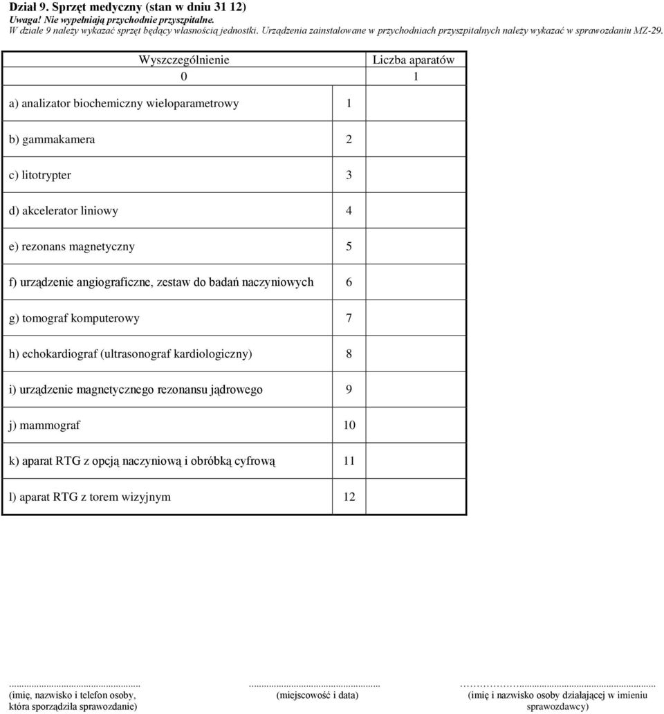 aparatów a) analizator biochemiczny wieloparametrowy 1 b) gammakamera 2 c) litotrypter 3 d) akcelerator liniowy 4 e) rezonans magnetyczny 5 f) urządzenie angiograficzne, zestaw do badań naczyniowych