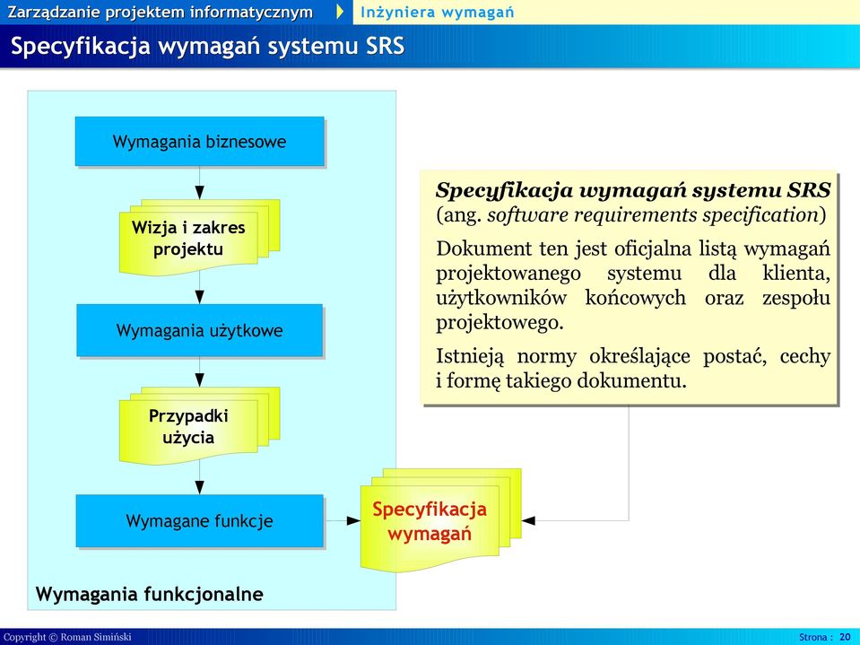 software requirements specification) Dokument ten jest oficjalna listą wymagań projektowanego systemu dla klienta,