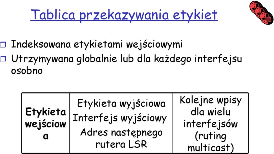 wejściow a Etykieta wyjściowa Interfejs wyjściowy Adres