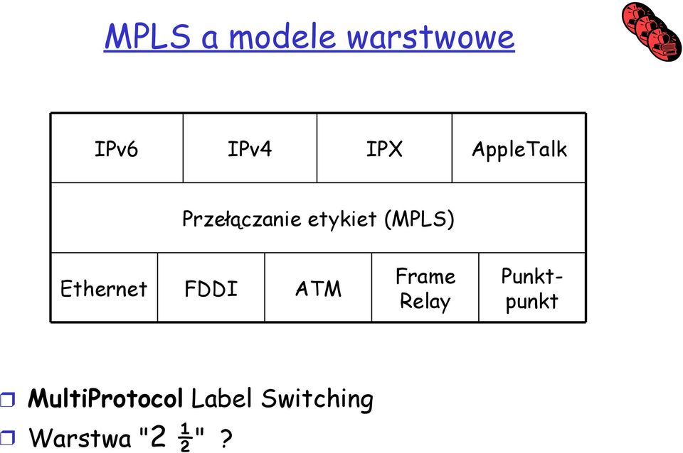 Ethernet FDDI ATM Frame Relay Punktpunkt