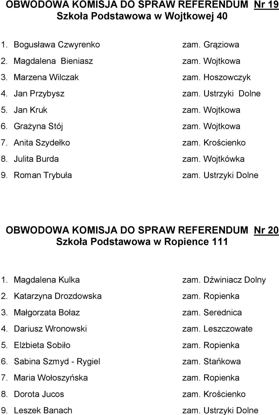 Ustrzyki Dolne OBWODOWA KOMISJA DO SPRAW REFERENDUM Nr 20 Szkoła Podstawowa w Ropience 111 1. Magdalena Kulka zam. Dźwiniacz Dolny 2. Katarzyna Drozdowska zam. Ropienka 3. Małgorzata Bołaz zam.