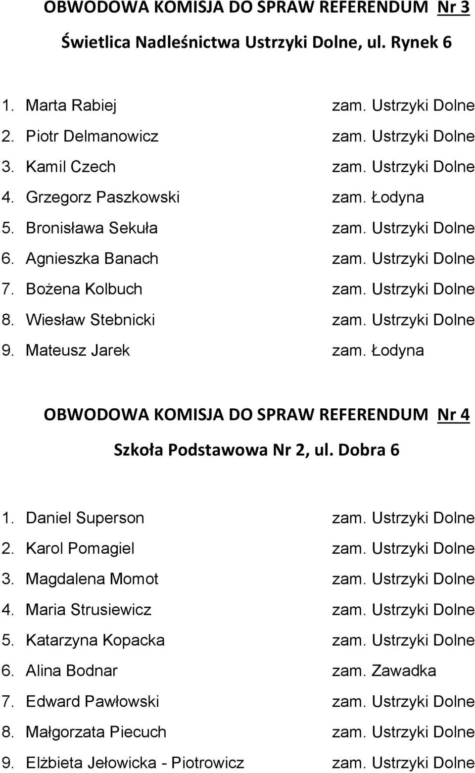 Ustrzyki Dolne 9. Mateusz Jarek zam. Łodyna OBWODOWA KOMISJA DO SPRAW REFERENDUM Nr 4 Szkoła Podstawowa Nr 2, ul. Dobra 6 1. Daniel Superson zam. Ustrzyki Dolne 2. Karol Pomagiel zam.