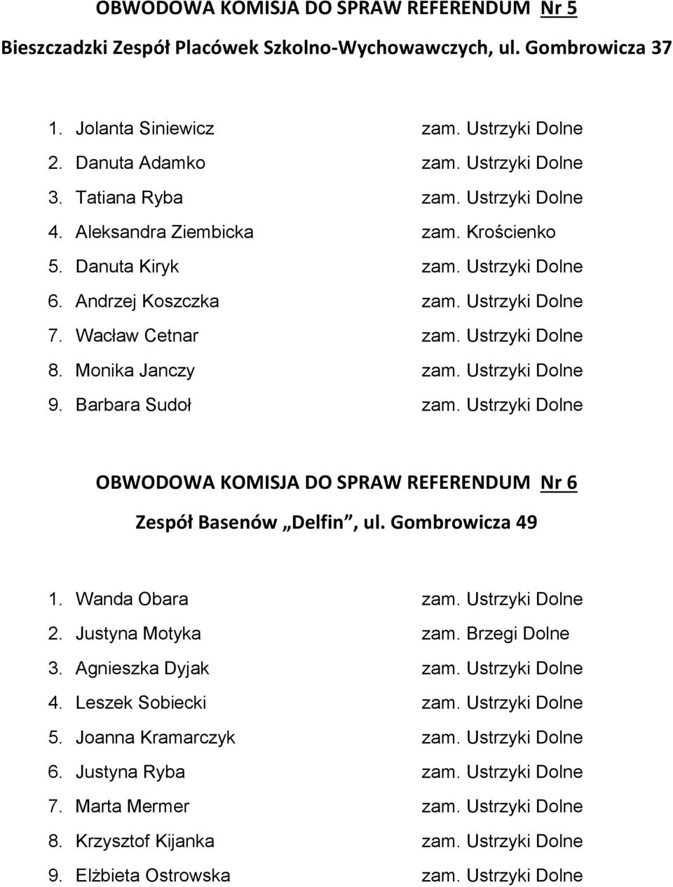 Monika Janczy zam. Ustrzyki Dolne 9. Barbara Sudoł zam. Ustrzyki Dolne OBWODOWA KOMISJA DO SPRAW REFERENDUM Nr 6 Zespół Basenów Delfin, ul. Gombrowicza 49 1. Wanda Obara zam. Ustrzyki Dolne 2.