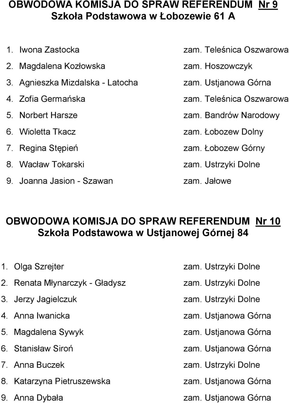Ustrzyki Dolne 9. Joanna Jasion - Szawan zam. Jałowe OBWODOWA KOMISJA DO SPRAW REFERENDUM Nr 10 Szkoła Podstawowa w Ustjanowej Górnej 84 1. Olga Szrejter zam. Ustrzyki Dolne 2.