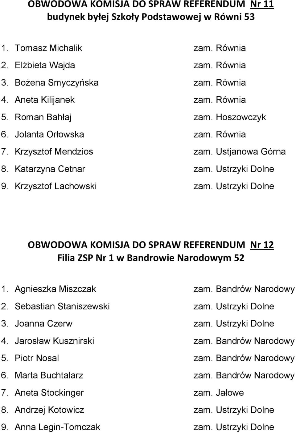 Krzysztof Lachowski zam. Ustrzyki Dolne OBWODOWA KOMISJA DO SPRAW REFERENDUM Nr 12 Filia ZSP Nr 1 w Bandrowie Narodowym 52 1. Agnieszka Miszczak zam. Bandrów Narodowy 2. Sebastian Staniszewski zam.