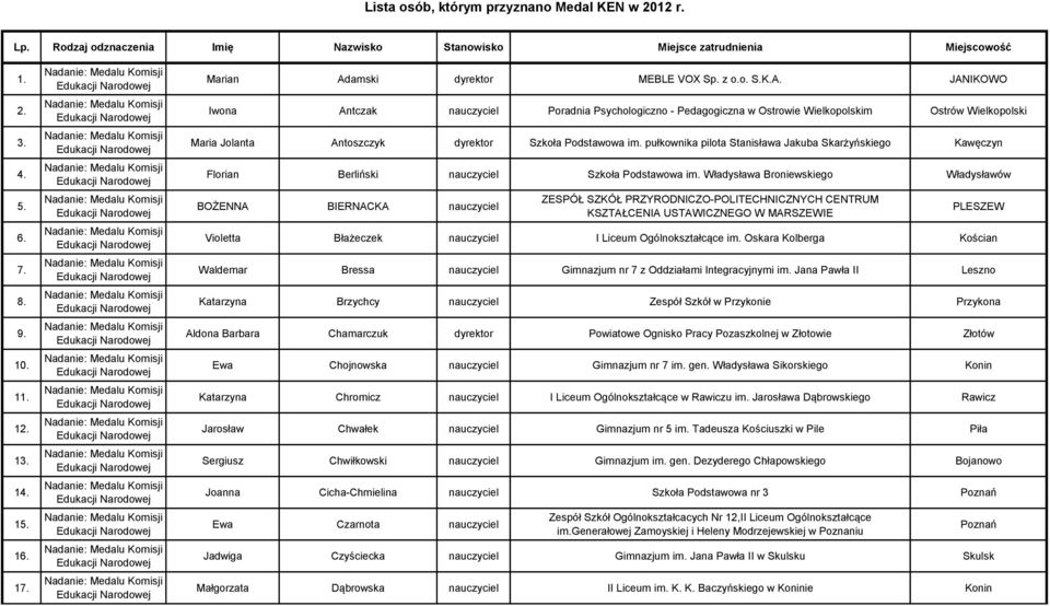 pułkownika pilota Stanisława Jakuba Skarżyńskiego Kawęczyn Florian Berliński nauczyciel Szkoła Podstawowa im.