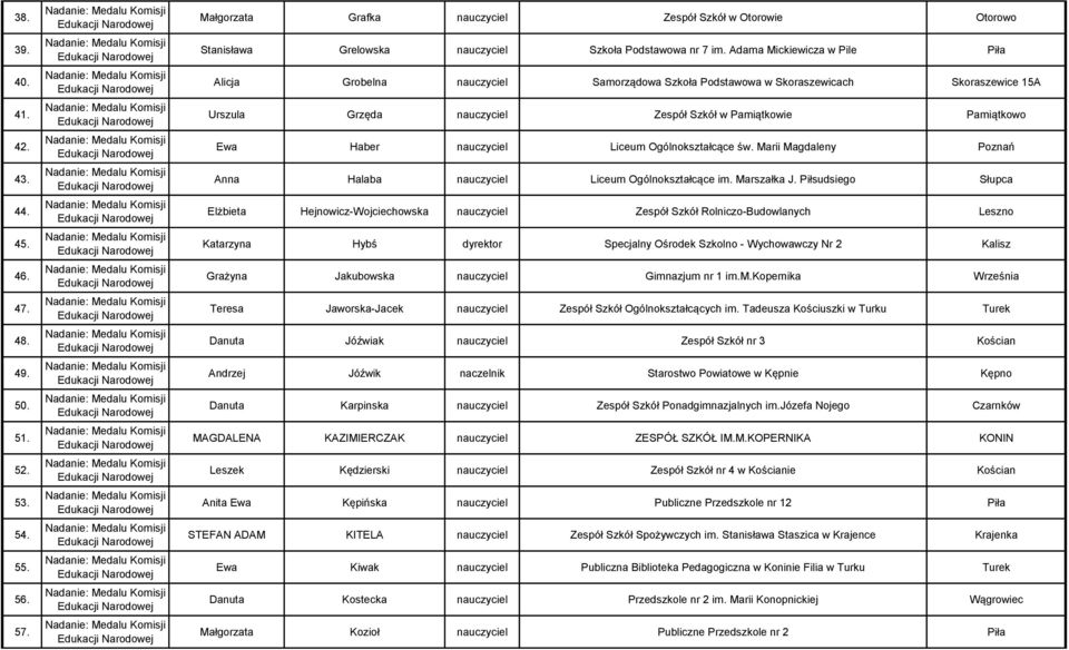 nauczyciel Liceum Ogólnokształcące św. Marii Magdaleny Poznań Anna Halaba nauczyciel Liceum Ogólnokształcące im. Marszałka J.
