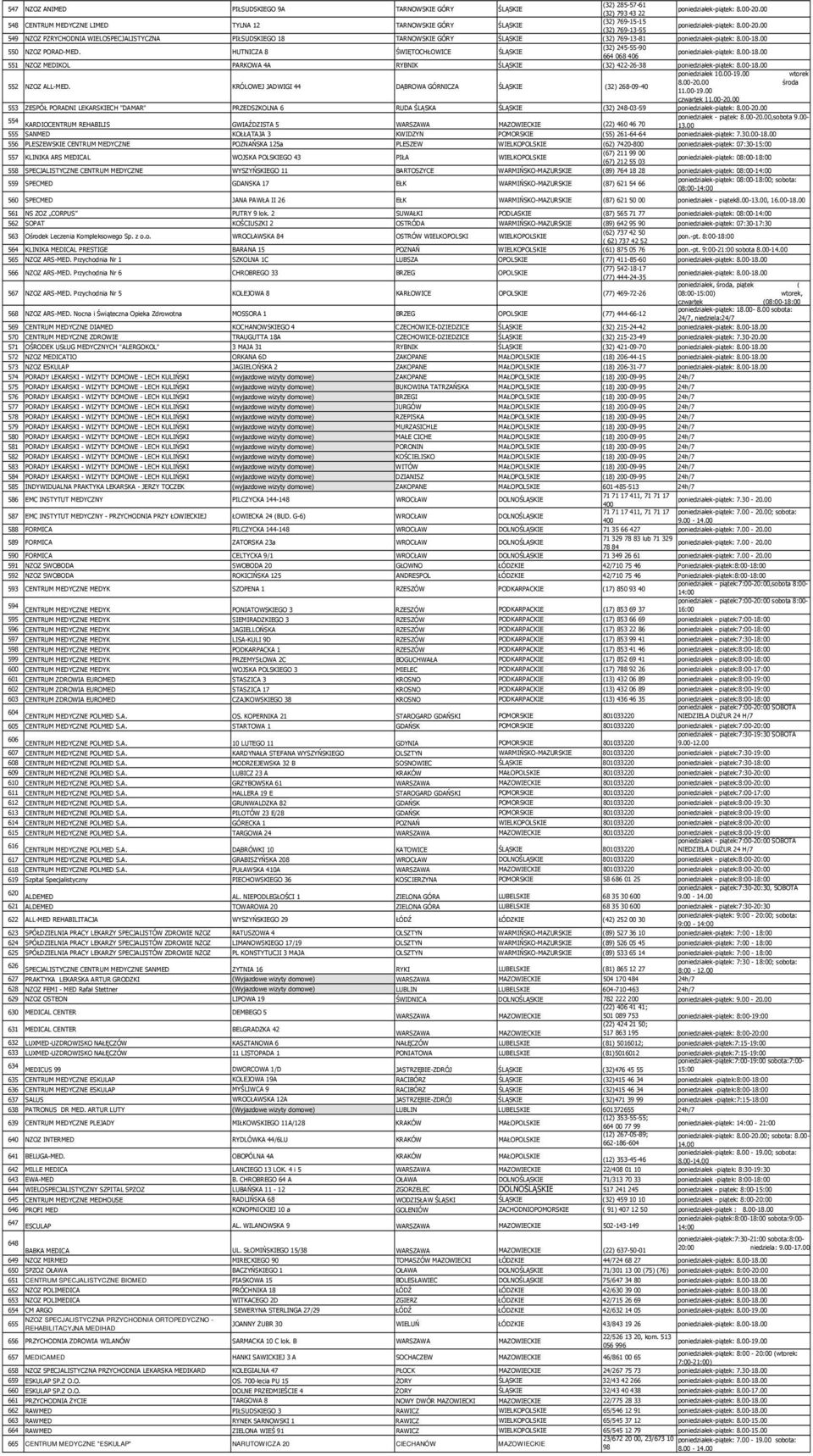 HUTNICZA 8 ŚWIĘTOCHŁOWICE ŚLĄSKIE 664 068 406 551 NZOZ MEDIKOL PARKOWA 4A RYBNIK ŚLĄSKIE (32) 422-26-38 poniedziałek 10.00-19.00 wtorek 8.00-20.00 środa 552 NZOZ ALL-MED.