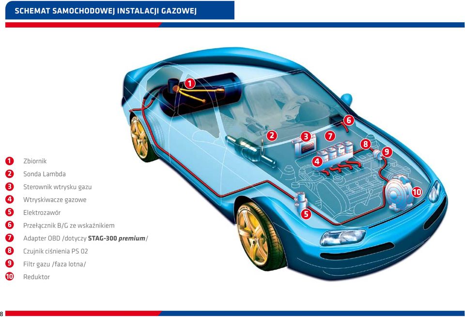 Elektrozawór Przełącznik B/G ze wskaźnikiem 5 7 Adapter OBD /dotyczy