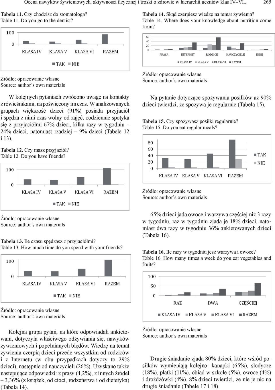 Źródło: opracowanie własne Source: author s own materials W kolejnych pytaniach zwrócono uwagę na kontakty z rówieśnikami, na poświęcony im czas.